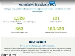 Sites similar to fitnh.org