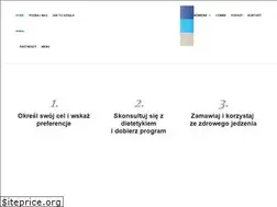 Sites similar to fitpapu.com