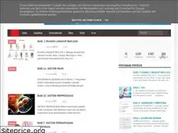 Sites similar to fitri-smanda2.blogspot.com