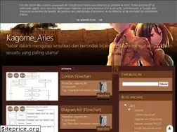Sites similar to fitrianieki.blogspot.com
