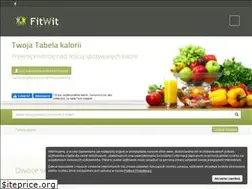 Sites similar to fitwit.pl