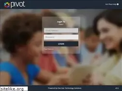 Sites similar to five-starpivot.com