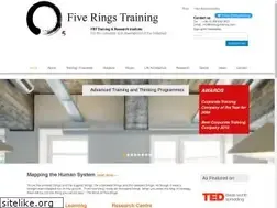 Sites similar to fiveringstraining.com