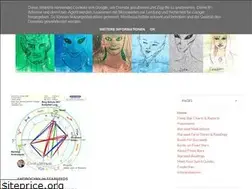 Sites similar to fixedstarsinfo.blogspot.com