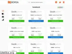 Sites similar to fixelborsa.com