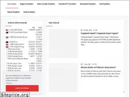 Sites similar to fiyatlari.org