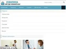 Sites similar to fiz-disp.ru