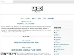 Sites similar to fiz-ix.com