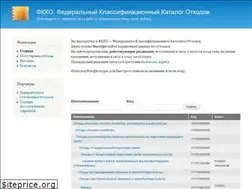Sites similar to fkko.ru