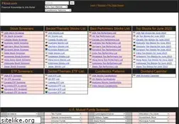Sites similar to fknol.com