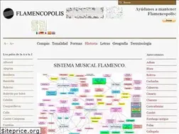 Sites similar to flamencopolis.com