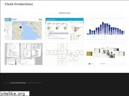 Sites similar to flank.com
