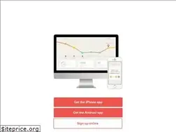 Sites similar to flaredown.com