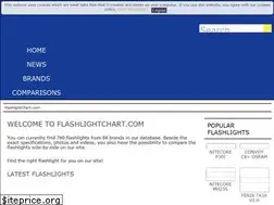 Sites similar to flashlightchart.com