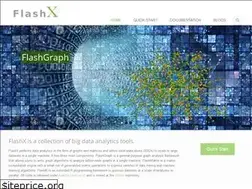 Sites similar to flashx.io