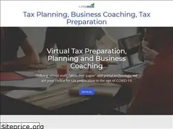 Sites similar to flatironadvisors.com