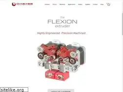 Sites similar to flexionextruder.com