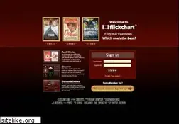 Sites similar to flickchart.com