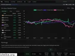 Sites similar to flips.finance