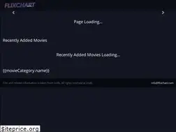 Sites similar to flixchart.com
