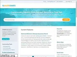 Sites similar to floridacharts.com