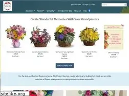 Sites similar to flowerstopofxenia.com