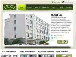 Sites similar to flowmeterclub.com