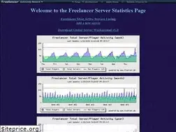 Sites similar to flserver.de