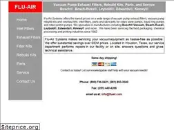 Sites similar to fluair.com