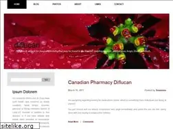 Sites similar to fluconazole.shop