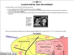Sites similar to fluxus.org