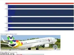 Sites similar to flycay.com