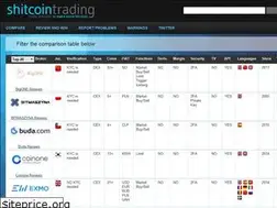Sites similar to flyingcarpet.network