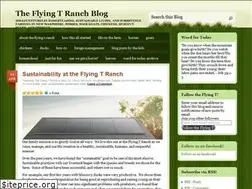 Sites similar to flyingtnh.wordpress.com
