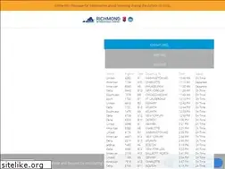 Sites similar to flyrichmond.com