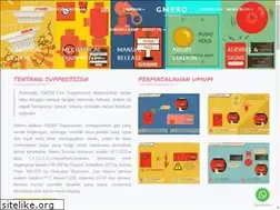 Sites similar to fm200.co.id