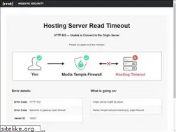 Sites similar to fnazca.com.br