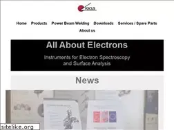 Sites similar to focus-gmbh.com
