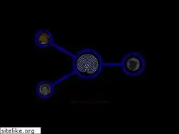 Sites similar to fogus.me