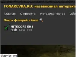 Sites similar to fonarevka.ru