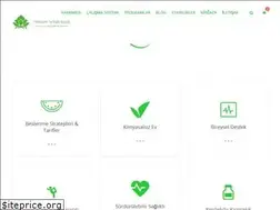 Sites similar to fonksiyonelyasam.com
