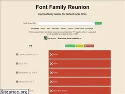 Sites similar to fontfamily.io