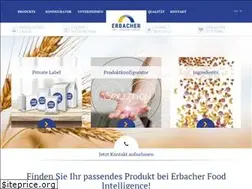 Sites similar to food-intelligence.de