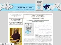 Sites similar to foodallergyandglutenfreeweightloss.com