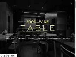 Sites similar to foodandwinetable.mx