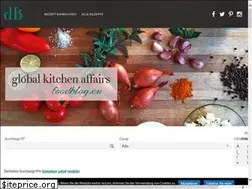 Sites similar to foodblog.eu