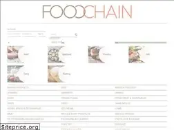 Sites similar to foodchain.co.nz