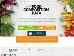 Sites similar to foodcomposition.co.nz