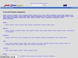 Sites similar to fooddownunder.com