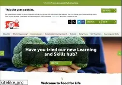 Sites similar to foodforlife.org.uk